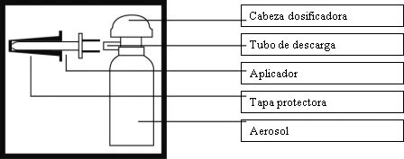 Technical diagram of an aerosol canister with labeled components: metering valve, discharge tube, applicator, protective cap, and aerosol body