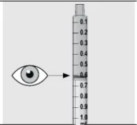 Diagram showing an eye viewing the liquid level in a graduated syringe aligned exactly with the 0.6 ml mark