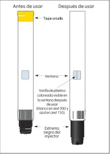Diagramma di un iniettore medico prima e dopo l'uso