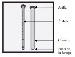 Diagram of a syringe with labeled parts: upper ring, plunger, barrel, and syringe tip