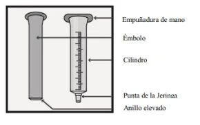 Diagram of a syringe with labeled parts: flange, plunger, graduated barrel, syringe tip, and raised ring