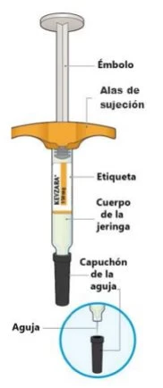Diagramma di una siringa con etichette in spagnolo che indicano stantuffo, alette di presa, etichetta, corpo della siringa, tappo e ago