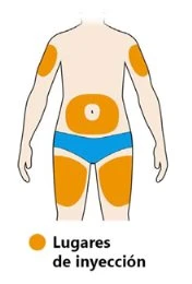 Human body diagram showing orange areas on arms, abdomen, and thighs indicating injection sites with the label 'Injection sites'