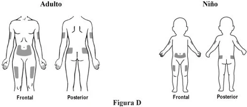 Disegni di corpi di adulto e bambino in vista frontale e posteriore con aree grigie che indicano i siti di somministrazione del farmaco