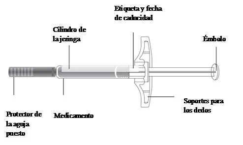 Schema tecnico di una siringa con etichetta di scadenza, cilindro contenente il farmaco, stantuffo, supporti per le dita e protezione dell'ago