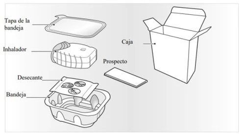Illustrative diagram of a medical packaging with lid, open box, instruction leaflet, inhaler and tray with desiccant