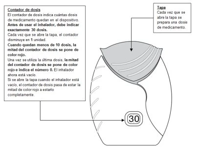 Diagram of an inhaler with Spanish labels indicating cap and dose counter showing the number 30 with explanatory arrows