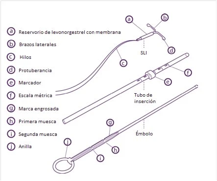 Technical diagram of a medical device with reservoir, side arms, insertion tube, metric scale, plunger, and various reference markings