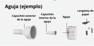 Diagramma di un ago con etichette in spagnolo che indicano il cappuccio esterno, il cappuccio interno, l'ago
