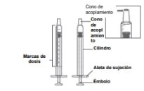 Diagramma tecnico di una siringa con etichette in spagnolo che indicano cono di accoppiamento, cilindro, segni di dose, aletta di spinta ed embolo