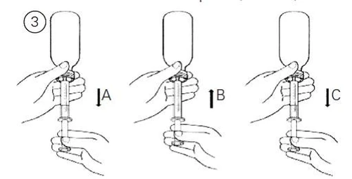 Tre diagrammi mostrano mani che manovrano una siringa con frecce direzionali: A verso il basso, B verso l'alto
