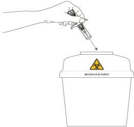 A hand holding an injection pen above a biohazard waste container with biohazard symbol and a dashed arrow indicating disposal