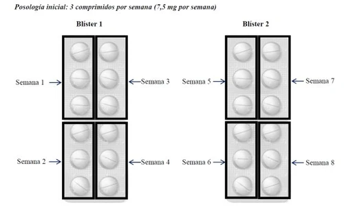 Schema della posologia con due blister contenenti compresse divise per settimane dalla 1 alla 8, con frecce indicatrici per ogni periodo