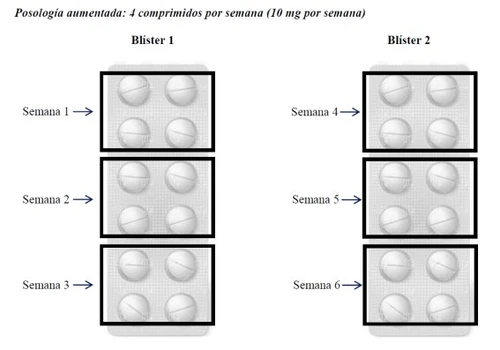 Schema medico con due colonne di blister da quattro compresse ciascuna, etichettate per le settimane da 1 a 6 con dosaggio settimanale di 10 mg