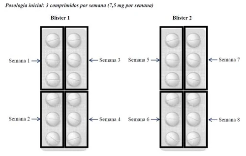 Schema posologico con due blister contenenti compresse bianche divise per settimane dalla 1 alla 8, con indicazione di 3 compresse a settimana