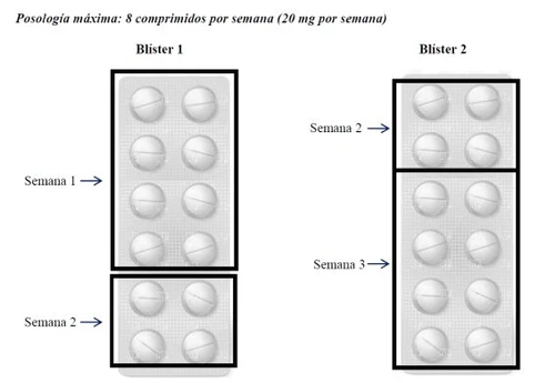 Schema della posologia con due blister contenenti compresse divise per settimane 1, 2 e 3, con indicazione di 8 compresse totali da 20 mg