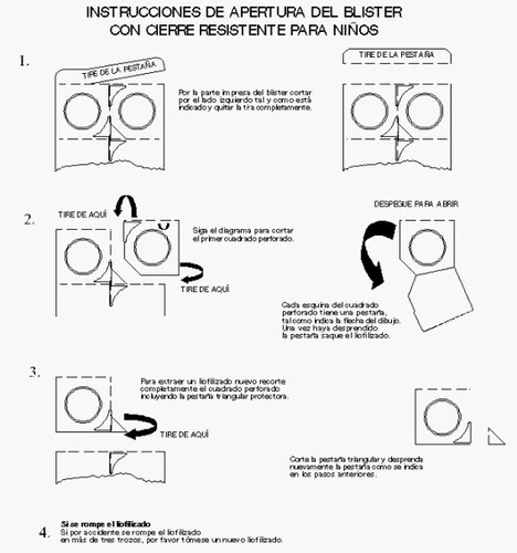 Four-step diagram illustrating how to open a child-resistant blister pack using tear and guided cuts