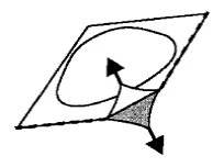 Schematic diagram showing an inclined plane with a circle and two black arrows indicating the direction of movement or force