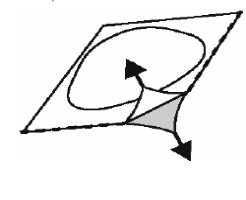 Diagramma schematico che mostra un piano inclinato con una forma circolare e due frecce che indicano direzioni opposte di movimento