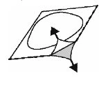 Disegno schematico in bianco e nero di un piano inclinato con una linea curva e due frecce che indicano direzioni opposte su una superficie triangolare