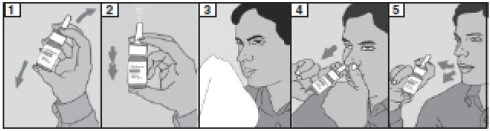 Sequence of five illustrations showing how to shake the bottle, remove the cap, clear the nose, apply the medication, and close the nose