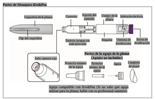 Technical diagram in Spanish illustrating the parts of the Mounjaro KwikPen and components of the