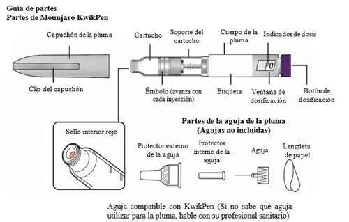 Technical diagram illustrating the components of the Mounjaro KwikPen device, pen, and needles with descriptive labels in Spanish