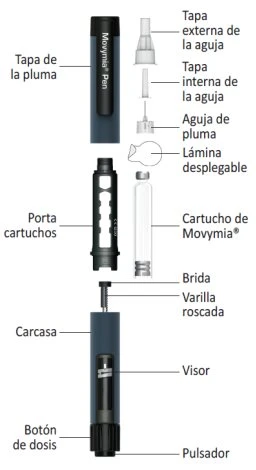 Diagramma esploso di una penna iniettiva con componenti etichettati come tappo esterno, ago, cartuccia, corpo della penna e pulsante della dose