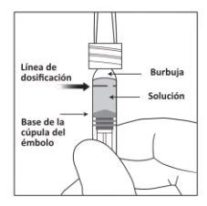 Diagram of a syringe with labels indicating the dosage line, the air bubble