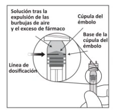 Medical diagram showing the solution after