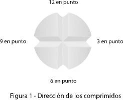 Circular diagram with four sections divided by crosses indicating the positions at 12, 3, 6, and 9 o'clock for tablet splitting