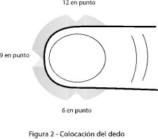 Diagram showing finger placement with markings at 12, 9, and 6 o'clock for correct drug application