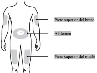Schema del corpo umano con aree grigie che indicano i siti di iniezione su parte superiore del braccio, addome e parte superiore della coscia