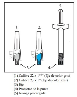 Diagramma medico con tre elementi numerati: due aghi con punte grigia e blu, un connettore e una siringa precaricata con cappuccio protettivo