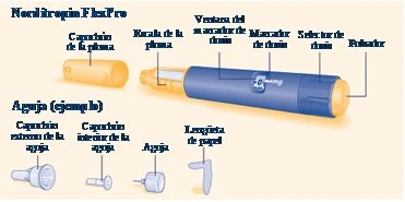 Dispositivo medico Nordtroquin FlexPro con componenti esplosi che includono cappuccio, ago, corpo blu con selettore e varie parti staccate
