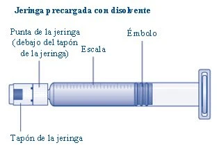 Diagramma di una siringa preriempiuta con etichette che indicano la punta, il tappo, la scala graduata e lo stantuffo