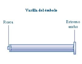 Diagramma tecnico di una siringa con etichette in spagnolo che indicano la filettatura 'Rosca' e lo stantuffo