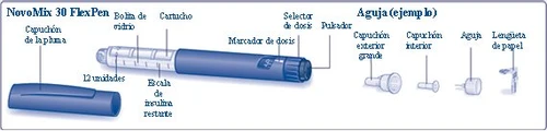 Diagramma tecnico di una penna per insulina NovoMix 30 FlexPen con i componenti smontati, tra cui tappo, cartuccia, ago e selettore