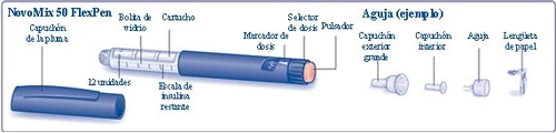 Diagramma tecnico di una penna per insulina NovoMix 50 con componenti dettagliati come cartuccia, selettore, pulsante e parti dell'ago