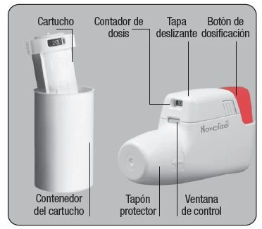 Diagramma di un dispositivo medico con cartuccia, contenitore, tappo protettivo, finestra di controllo, contatore delle dosi, cursore e pulsante di somministrazione