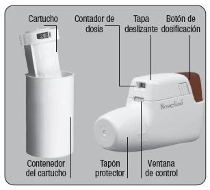 Diagram of a medical device with cartridge, housing, dose counter, protective cap, viewing window, and dosing button