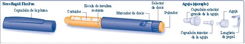 Diagram of an insulin pen NovoRapid FlexPen with disassembled components such as cap, cartridge, dose selector, and needle with related accessories