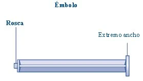 Diagramma di uno stantuffo con etichette che indicano la rosca all'estremità sinistra e l'estremità larga a destra su fondo bianco