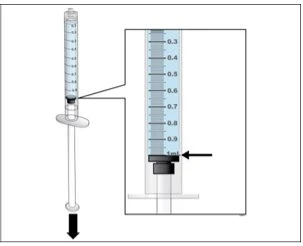 Schema di una siringa con ingrandimento della scala graduata che mostra il livello del liquido all'