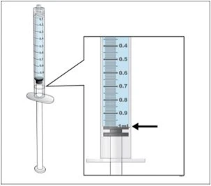 Siringa trasparente con scala graduata e dettaglio ingrandito che mostra il livello del liquido a 1 ml indicato da una freccia nera