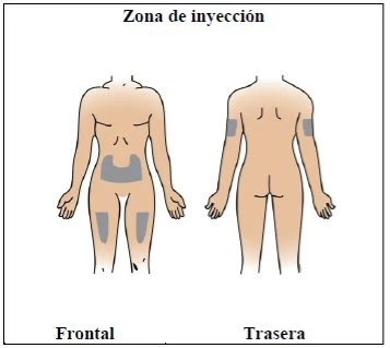 Diagramma del corpo umano che mostra le zone di iniezione evidenziate in grigio sull'