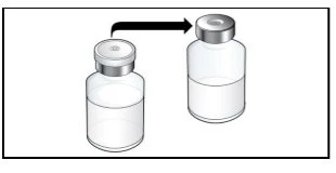 Diagramma con una freccia nera che indica il passaggio da un flacone con poco liquido a un secondo flacone con un livello di liquido più alto