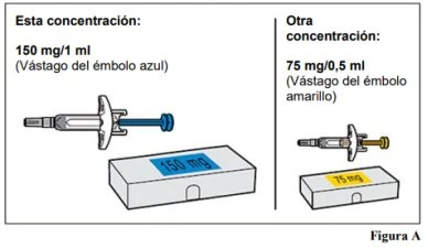 Comparison between two syringes and their boxes: one 150 mg with a blue plunger and one 75 mg with a yellow plunger on a white background