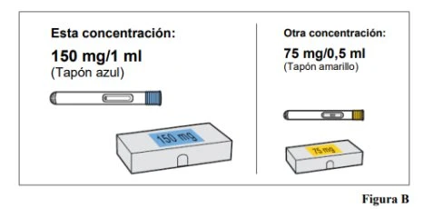 Confronto tra due concentrazioni di farmaco con siringhe e scatole: una da 150 mg con tappo blu e una da 75 mg con tappo giallo