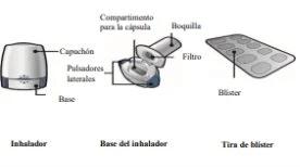 Diagramma di un inalatore con base, cappuccio, pulsanti laterali, filtro e bocchetta accanto a una striscia di blister per il farmaco